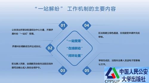 按住Ctrl键+鼠标滚轮缩放